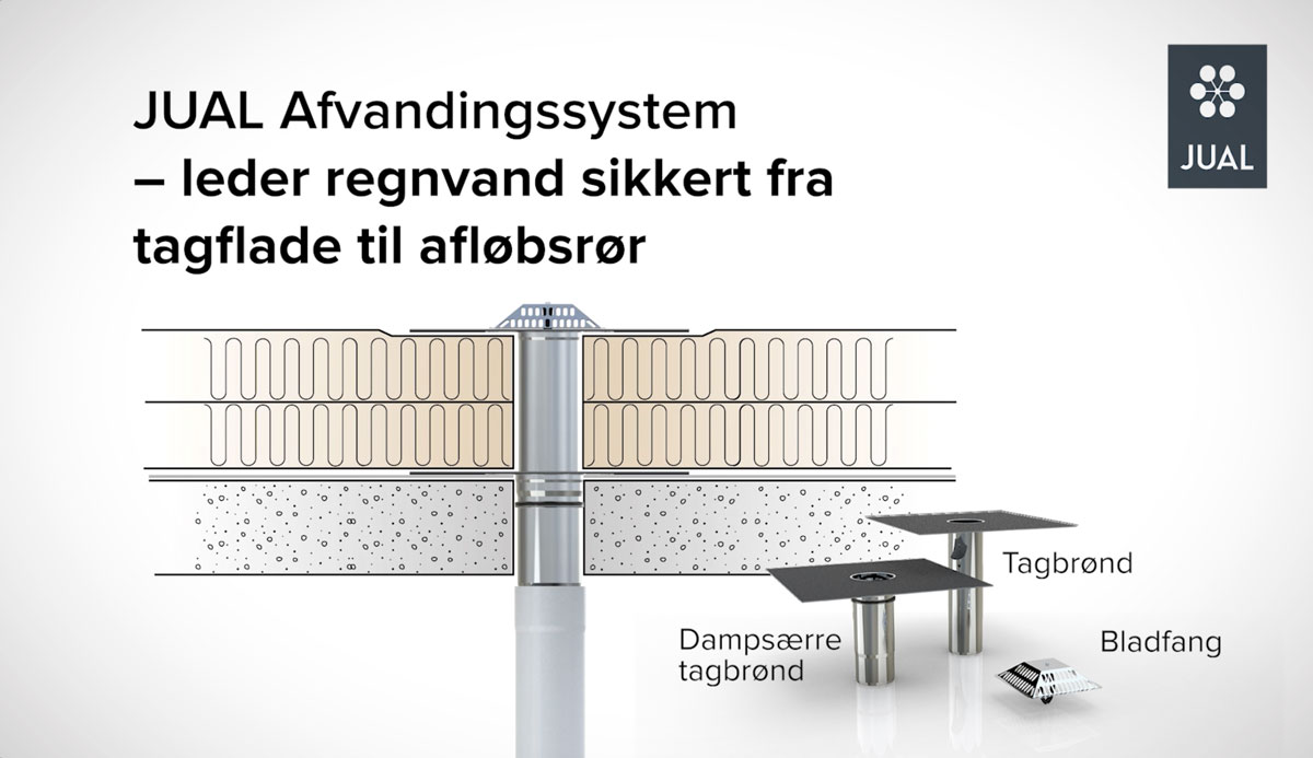 Video teaser: JUAL introducerer nyt produkt til afvanding af flade tage